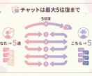 今すぐ誰かに話したい悩み、否定せず最後まで聞きます アドバイスより、まず気持ちを吐き出したい方へ匿名で安心 イメージ7