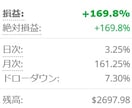 利回り率１５０％越えのＦＸ取引手法をコーチング致します！ イメージ2