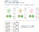 お店の個性を“個性的”に表現するロゴを制作します ｜ブランドの世界観と想いを表す、唯一無二のオリジナルデザイン イメージ9