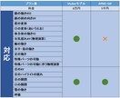 Live2Dを通じてあなたの活動をお手つだいします Live2Dのプロが行うご希望の動きを実現します イメージ2