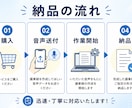 議事録作成代行｜会議音声をWord納品ます 文字起こしだけでなく要約・決定事項まで整理します イメージ7