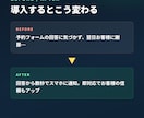 フォーム回答をLINEやメールへ自動通知します 予約・問い合わせの見逃しをゼロにします！ イメージ4