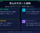 MT4 EA制作｜GOLD対応｜実稼働実績有ます 自社4EA実稼働中のプロがオーダーメイド制作 イメージ5