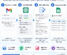 問い合わせをAI事務社員に任せる仕組みを構築します Gメール確認・返信下書き・顧客管理をsheetsで自動化 イメージ2