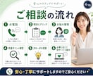note・ココナラ集客の悩みを電話で整理します 商品作り・文章改善・AI活用をその場で壁打ちします イメージ6