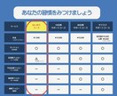 初めての方向け。新しい習慣化のお手伝いをします やりたい習慣をみにつけていませんか？（初めて購入する方限定） イメージ4
