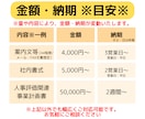 案内文から事業計画書まで、ビジネス文書を作成します 社内文書/クライアントへの文章/人事評価表など幅広くご対応 イメージ4