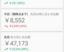 アドセンス収益【最大化】出来てますか？診断します アドセンスを入れてみたけど思うように収益が上がらない方へ！ イメージ1