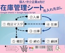 在庫管理システム　お任せください/ます 在庫管理シート先入れ先出しGoogle Sheets+GAS イメージ1