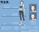 立ち絵、描きます TRPGなどのゲームや、配信などに イメージ3