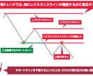 あなたの身の丈に合ったトレードを一緒に創ります あなたの軸となるトレードを創るお手伝いをさせてください イメージ4
