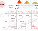 プロ講師が、教育系の資料を作成します 問題プリント、事務用資料、SNS用画像に！ イメージ6