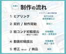 効果的な「広告動画」を迅速・丁寧に制作します NA付でおトク！構成・企画力が違うから同業他社と差がつく！ イメージ3