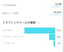 TikTokの動画編集承ります スワイプされない為にスタートから『1秒』を強く意識してます！ イメージ6