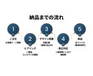 修正無制限！シュールで個性的なキャラロゴ制作します 商品やお店の顔に！一度見たら忘れない個性派キャラデザイン イメージ9