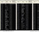 移動平均線大循環分析スキャナー用ます トレードステーション オリジナルインジケータ イメージ1