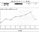 がんのお悩みお聞きします がんサバイバー歴２２年、３つのがんを経験してます。 イメージ2