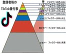 TikTokのフォロワー【3000人】増やします TikTok集客・フォロワー増やし・宣伝・拡散手伝います！ イメージ3