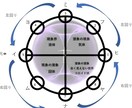 カタカムナ潜象物理でお名前の読み解きをします 名前のヒビキに宿るあなたの本質、氏名は使命 イメージ4