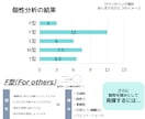 適職分析まで！自己分析・キャリア・転職を支援します キャリアカウンセリング、自己分析、キャリア相談、転職相談 イメージ6