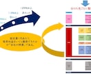 中小企業経営者向け決算書のポイントをお伝えします 決算書や試算表は「売上と利益を見ておしまい」から卒業しよう! イメージ7