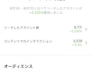 Instagramのいいね周りの運用代行します アクティブなユーザーを探して投稿数・フォロワー比率を指定可能 イメージ4