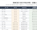 2027年英検2級を大学入試で活かす戦略を教えます 東洋・立教だけじゃない！GMARCH〜大東亜帝国で使えます！ イメージ4