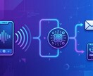 AIで業務を自動化するシステムを構築します 架電・顧客対応・業務分析など、目的に合わせて設計します イメージ1