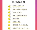 WixStudioで高品質ホームページを制作します オーダーメイド/おしゃれなHP/フルレスポンシブ/SEO対策 イメージ6