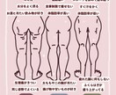 脚やせの方法を教えます 脚やせ方法を教えます！※仮に痩せなくても怒らないでください~ イメージ3