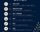 建設業・士業向け5ページHPを制作しますます 情報量を増やし相談前の不安を整理します イメージ5