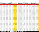 ジャグラー設定判別をデータ分析で支援します ジャグラー設定判別｜高設定が見える朝イチ強化データ分析ツール イメージ4
