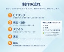 好反応！なLP制作します 構成から実装まで一括対応します イメージ3