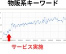 AIO×AEO×被リンクでSEO対策します AI最適化＋被リンク戦略で上位表示を狙います イメージ5