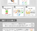 親しみやすく温かい手書き風イラストロゴを制作します 修正回数制限なし+AIデータ追加費用なし✔+著作権込み商用可 イメージ7