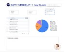 GA4設定＋LookerStudioで可視化します 難しい管理画面は不要！100社の実績と翻訳力でサイト資産化 イメージ1