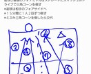実践で役立つ卓球の練習メニューを発案します 練習のための練習ではなく、実戦で役立つ練習を取り組もう イメージ5