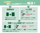 手書きのメモから図解制作します 図解で文章を魅力的に。伝えたい思いをサポート イメージ3