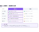 日英対応｜文章から資料を分かりやすく作成します ざっくりした内容からでも、分かりやすい資料に仕上げます イメージ4