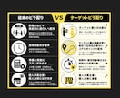個人経営アナログマーケターがビラ配り代行承ります 個人店様に選ばれるターゲットビラ配り代行で効果的に新規集客 イメージ3