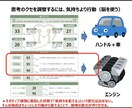社会脳テストで、モヤモヤ、迷いなど整えます ちょとした脳の使い方で人間関係がラクになる整えセッション イメージ3