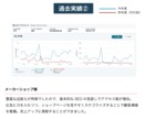 Amazon物販を継続的に成長させる方法を教えます 現役ECコンサルタント監修！売上アップのコツを徹底解説 イメージ7