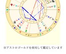 お誕生日から1年間の運勢を読み解きます ソーラーリターンで未来へのアドバイス イメージ4