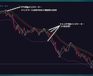 4つのロジック搭載、優位な局面でシグナルを出します 2026最新版！トレンド把握もラインの色で簡単識別 イメージ5