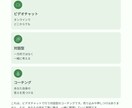 迷いを言語化する｜自分軸を整える対話コーチングます 自己理解を深め話すだけで、頭と心が整理されていく60分 イメージ5
