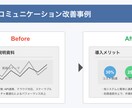技術周りのビジネスコミュニケーション改善します 伝わるプレゼン・説明資料作成サポート イメージ1