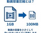 動画容量を圧縮して軽い動画に変換します 重い動画を共有しやすいサイズに調整 イメージ3