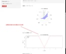 文章からワードクラウドを作成し感情を分析します あなたの文書からWC作成・単語頻度出力・感情分析をいたします イメージ7