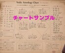プレミアムトリセツ◆自分をいちばん好きになります 質問1回無料◆インド占星術×オラクルカードで深く視ます イメージ2