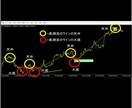 最強のFX手法!天底FXインジケーターを提供します 予測しない、スマホ通知でエントリーするだけです。 イメージ3